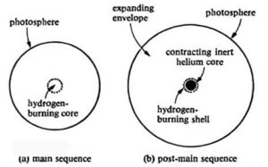 Figure_2(A),(B)