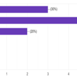 Figure1_Age assessment for Ecological Footprint