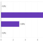 Figure16_Waste recycling assessment