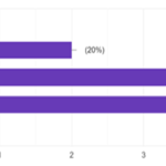 Figure3_Household assessment for Ecological Footprint